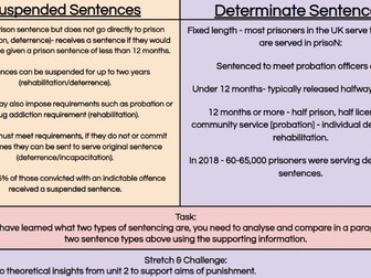 2.3 - Assess how Forms of Punishment Meet the Aims - WJEC Criminology 2024