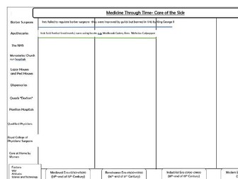 Medicine Thematic Timelines Revision