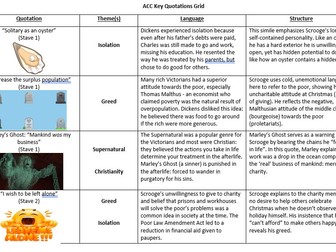 A Christmas Carol Key Quotations Grid