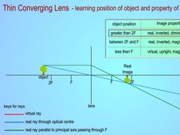 Thin Converging Lens Flash Files