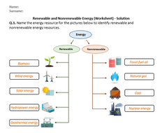 Distance Learning | Renewable and Nonrenewable Energy - Worksheet