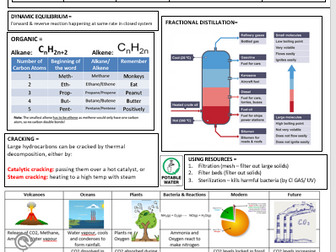 AQA 9-1 new spec Chemistry Cheat Sheet Paper 2