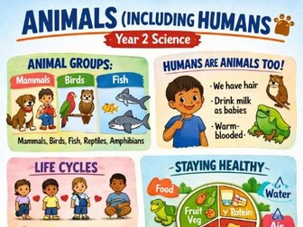 Animals including Humans PPT Year 2