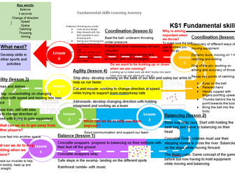 KS1 Fundamental Skills SOW and Learning Journey