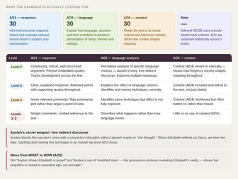 Pride and Prejudice IGCSE Revision Guide | Edexcel 4ET1 | Interactive | Neurodivergent-Friendly