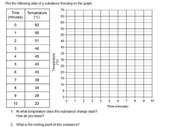 KS3 science maths and graphs skills tasks