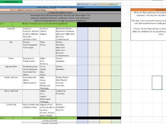 Edexcel A level PE RAG for topic 1 and 2