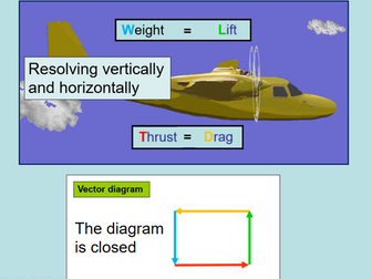 Animated freebody to vector diagrams