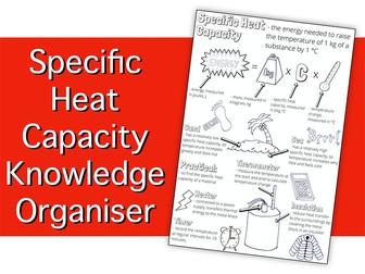 Specific Heat Capacity Knowledge Organiser