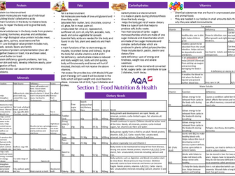 Knowledge organiser for revision on Food Nutrition and Health