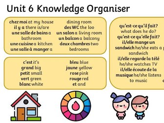 Rigolo 2 French Knowledge Organisers