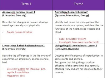 Year 5 Science planning - entire year