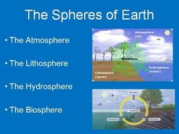 The Spheres of the Earth Lesson - Ecology PowerPoint Lesson Package