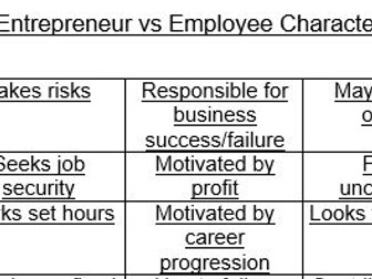 Mix and Match Activity GCSE Business 1.1 Entrepreneurs