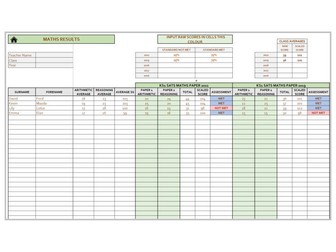 KS1 SATS Scaled Scores Conversion Spreadsheet