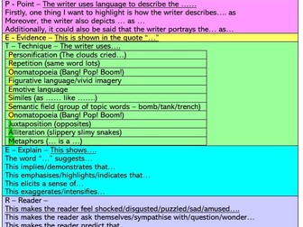 AQA GCSE English Language Paper 1 help sheet using PETER technique