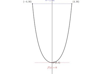 Rolle’s Theorem and the Mean Value Theorem Complete Solved Questions with Proofs, Applications, and