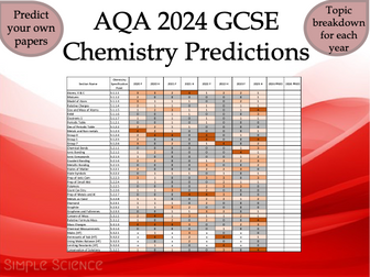 AQA GCSE Chemistry P1 & P2 (Combined & Triple) 2024 Predictions