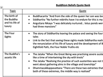 Buddhism Beliefs Quote Bank