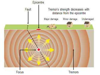 Earthquakes PowerPoint