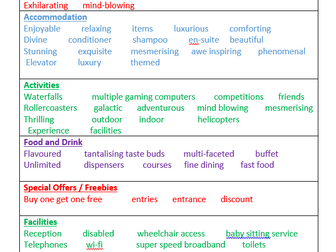 Persuasive writing  vocabulary bank