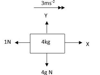 Mechanics Notes for Year 1 Edexcel New Spec