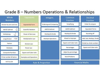 Age 11-14 Mathematics - Numbers Operations & Relationships - Exponents (9 videos, 72 minutes)