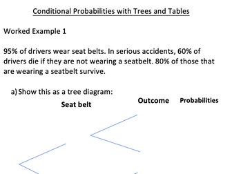 Conditional Probability from Probability Trees (and Two Way Tables)