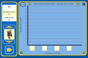 Bar Graph Maker - Kings, Queens and Rulers KS2
