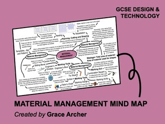 Material Management mind map