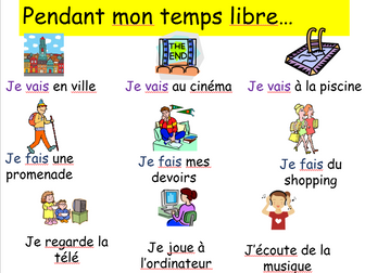 Y7 French - Free time activities - Mon temps libre