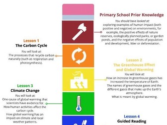 KS3 Science Activate FULL resources