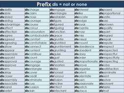 Prefix dis Word Mat - Year 3 and 4 Spelling