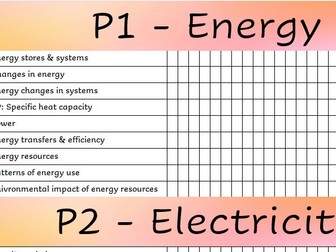AQA Combined Science Physics PLC