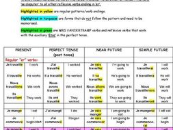 verb tables most common french verbs teaching resources french verb conjugation chart