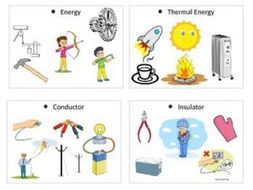 Create a energy poster includes note cards and rubric. Thermal Energy & more