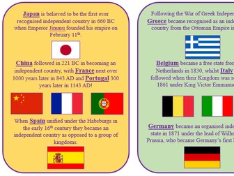 History Display - World Independence Timeline