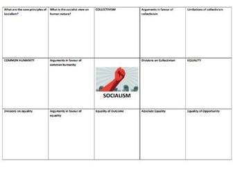 SOCIALISM- EDEXCEL ALEVEL POLITICS