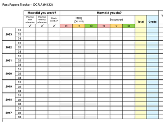 OCR Past Papers Tracker - A-level Chemistry 2024