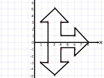 Plotting Coordinates - quadrant by quadrant