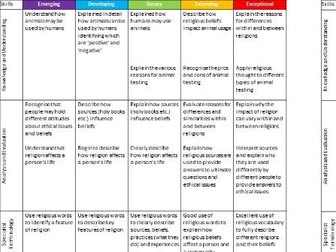 RS - Should animals have rights? Year 7 oracy assessment marking grid