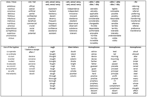 Y6 Spelling Revision Mat SATs 2019 by sortega2 | Teaching Resources