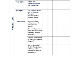 A-level Ethics topic check-list, Religious Studies