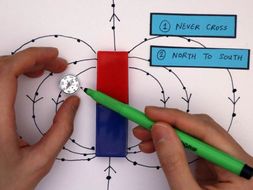 Magnetic Field Lines | Key Stage 4 GCSE Physics | Teaching Resources