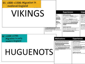 GCSE Migrants in Britain FLASHCARDS