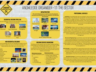 Eduqas - constructing the built environment - Knowledge organisers