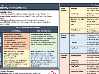 Hospitality and Catering Knowledge Organisers *NEW SPEC*