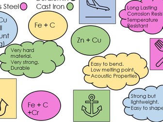 Metal Alloy Fact Finder