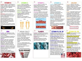 Vitamin & Mineral Revision Activity (or cover lesson)