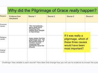 Y8 History Pilgrimage of Grace Lesson and Activities